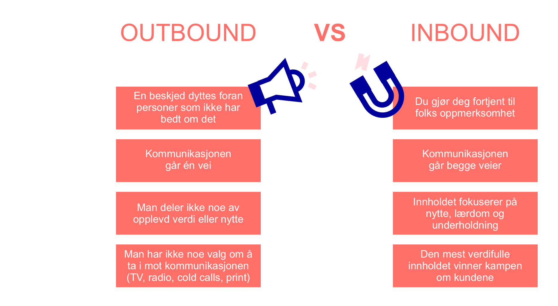Forskjellen på outbound og inbound marketing
