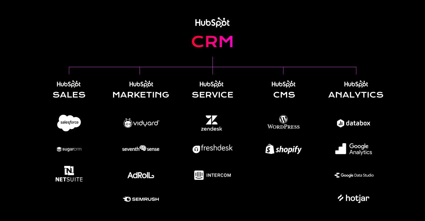 Tech stack-d