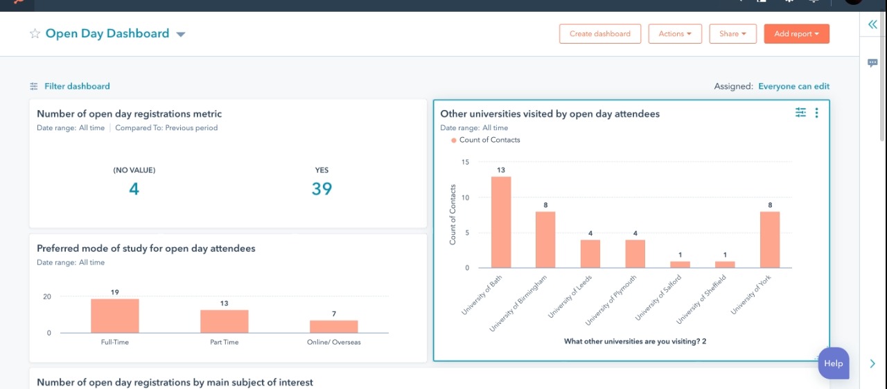 Dashboards